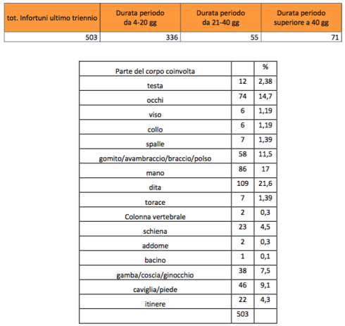 Schermata 2015-07-20 alle 16.16.52