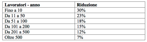 Schermata 2016-01-06 alle 11.36.53