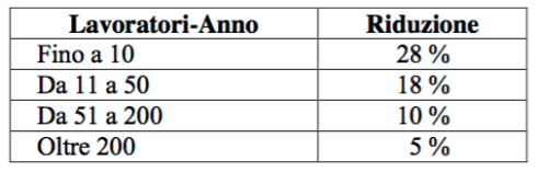 Schermata 2016-01-06 alle 11.37.06